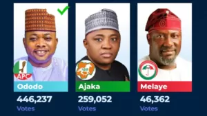 APC’s Ododo Defeats Ajaka, Melaye To Win Kogi Gov Election