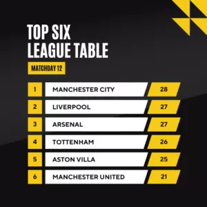 match day 13, premier league table _png