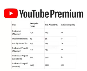 YouTube Premium Price Hike in India