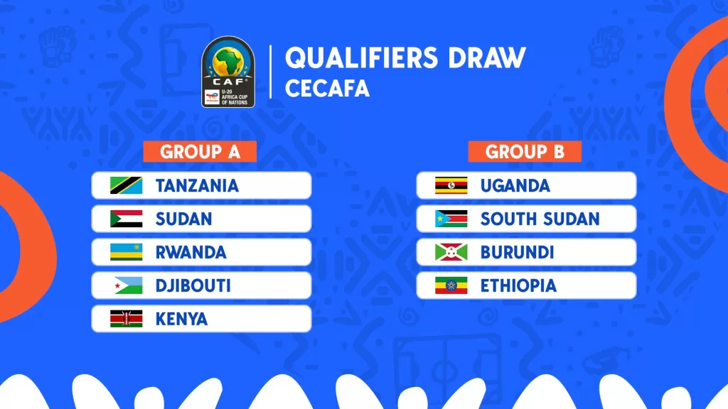 U-20 AFCON CECAFA Qualifiers Groups Announced.