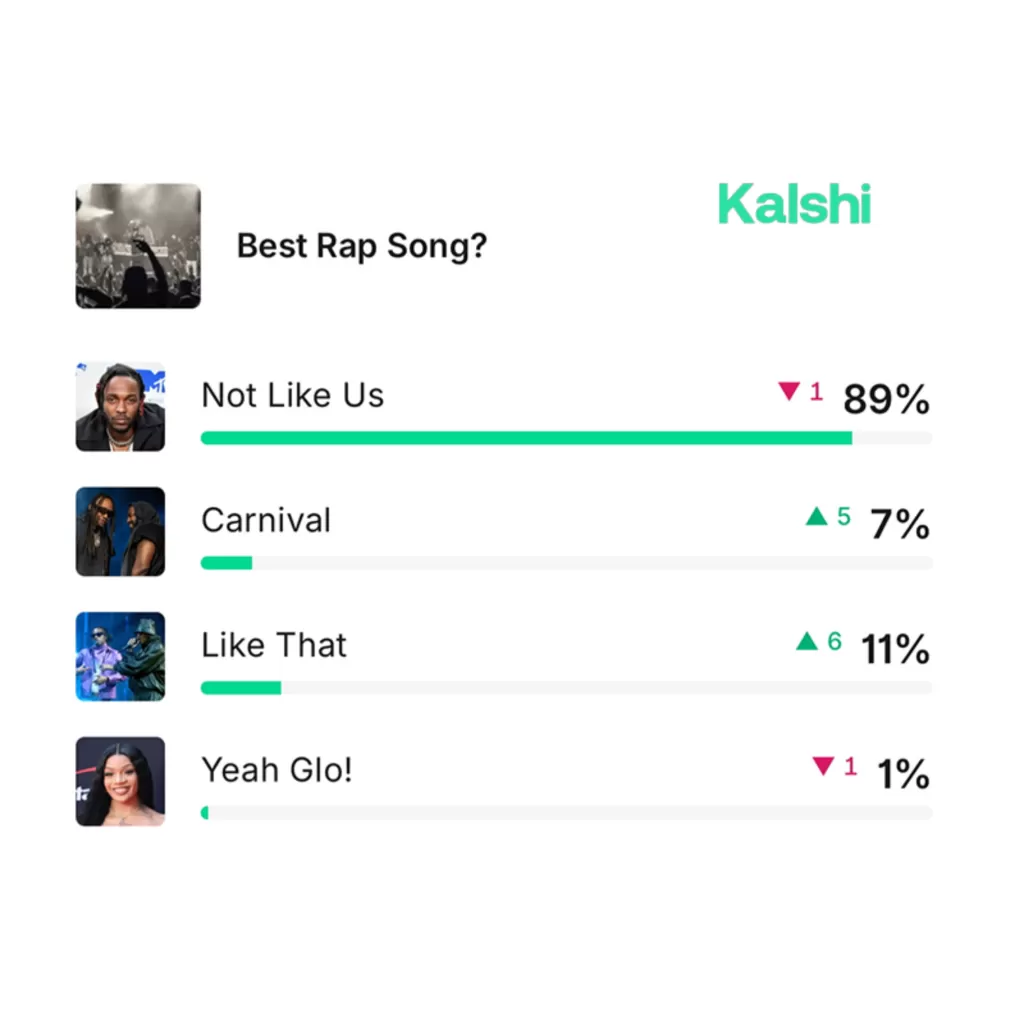 2025 Grammy Awards Predictions Sabrina Carpenter, Kendrick Lamar, and SZA Lead the Pack